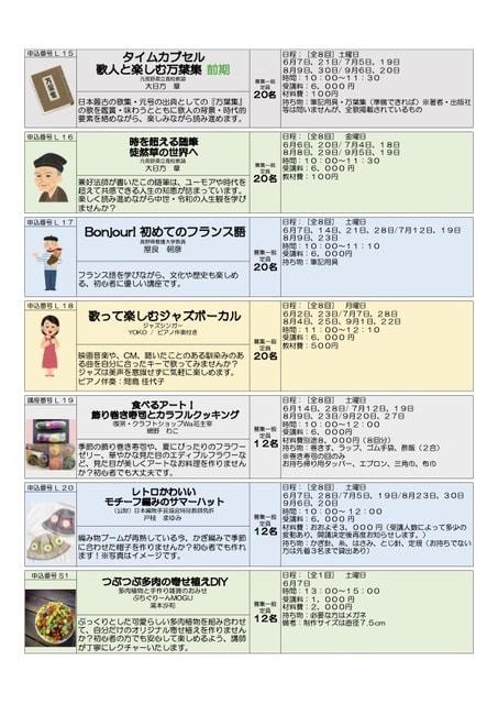 つぶつぶ多肉の寄せ植えDIY 芸術文化体験教室
