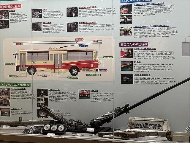 特別展「立山トンネルとトロリーバス」展示解説会
